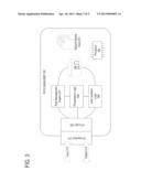 METHOD AND SYSTEM FOR MANAGING OPTICAL DISTRIBUTION NETWORK diagram and image