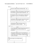 CONTROL OF BUFFERING IN MULTI-TOKEN OPTICAL NETWORK FOR DIFFERENT TRAFFIC     CLASSES diagram and image