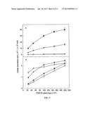 Anti-CD74 Immunoconjugates and Methods diagram and image