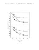 Anti-CD74 Immunoconjugates and Methods diagram and image