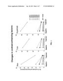 METHOD OF TREATING AUTOIMMUNE DISEASES WITH INTERFERON-BETA AND IL-2R     ANTAGONIST diagram and image