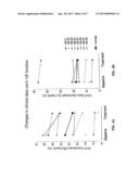 METHOD OF TREATING AUTOIMMUNE DISEASES WITH INTERFERON-BETA AND IL-2R     ANTAGONIST diagram and image