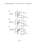 COMPOSITIONS AND METHODS OF TREATMENT WITH STEM CELLS diagram and image