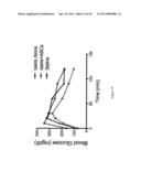 COMPOSITIONS AND METHODS OF TREATMENT WITH STEM CELLS diagram and image