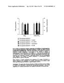 USE OF DES-ASPARTATE-ANGIOTENSIN I IN INFLAMMATION-RELATED PATHOLOGIES AND     DISEASES diagram and image