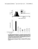 USE OF DES-ASPARTATE-ANGIOTENSIN I IN INFLAMMATION-RELATED PATHOLOGIES AND     DISEASES diagram and image