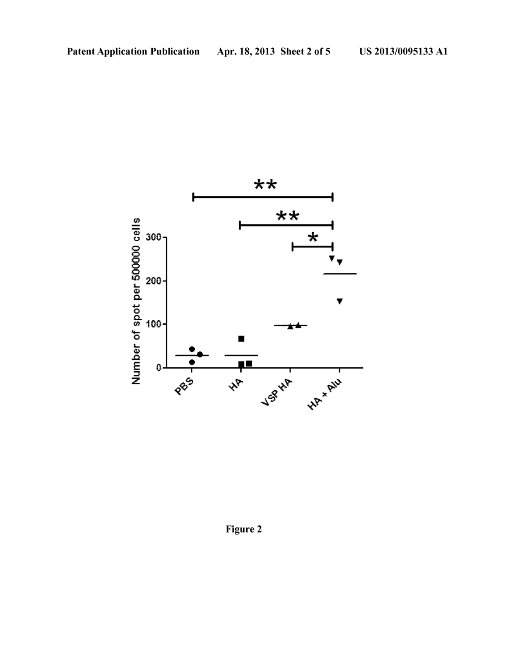 PHARMACEUTICAL COMPOSITIONS COMPRISING A POLYPEPTIDE COMPRISING AT LEAST     ONE CXXC MOTIF AND HETEROLOGOUS ANTIGENS AND USES THEREOF - diagram, schematic, and image 03