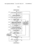 ABNORMALITY DETECTION APPARATUS OF INJECTION MOLDING MACHINE diagram and image