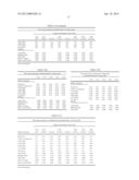 POULTRY MEAT AND EGGS COMPRISING BENEFICIAL FATTY ACIDS diagram and image