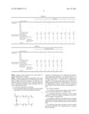 SURFACTANT COMPOSITION, COATING SOLUTION CONTAINING THE SURFACTANT     COMPOSITION, AND RUBBER ARTICLE TREATED BY THE COATING SOLUTION diagram and image