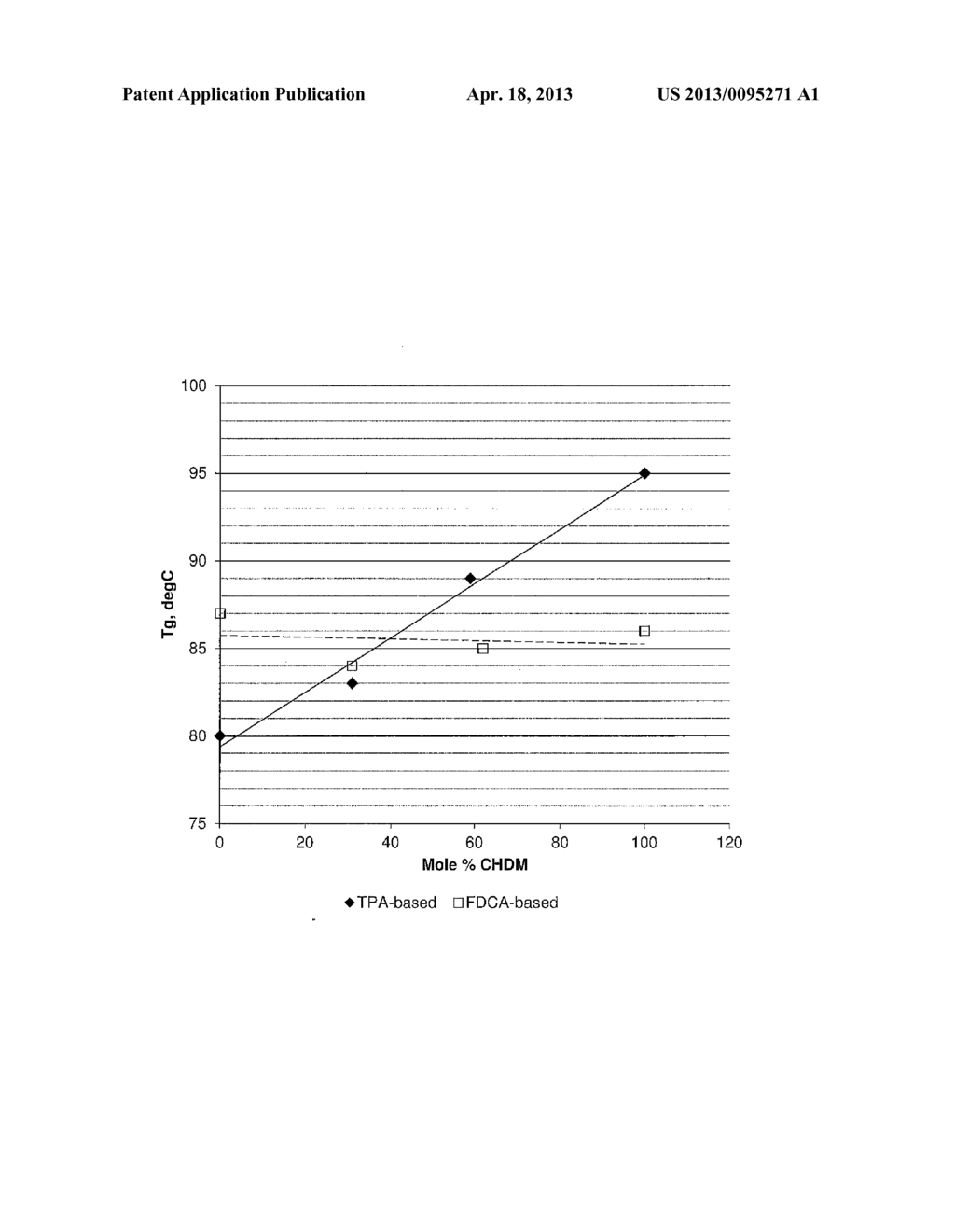 POLYESTER COMPOSITIONS CONTAINING FURANDICARBOXYLIC ACID OR AN ESTER     THEREOF, ETHYLENE GLYCOL AND CYCLOHEXANEDIMETHANOL - diagram, schematic, and image 02