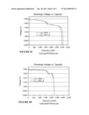 Lithium Iron Disulfide Battery diagram and image
