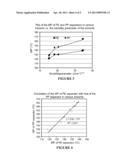 Lithium Iron Disulfide Battery diagram and image