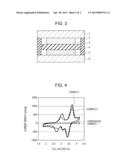 ELECTRODE ACTIVE MATERIAL FOR SECONDARY BATTERY AND SECONDARY BATTERY diagram and image