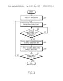 APPARATUS AND METHOD FOR INPUTTING BRAILLE IN A PORTABLE TERMINAL diagram and image