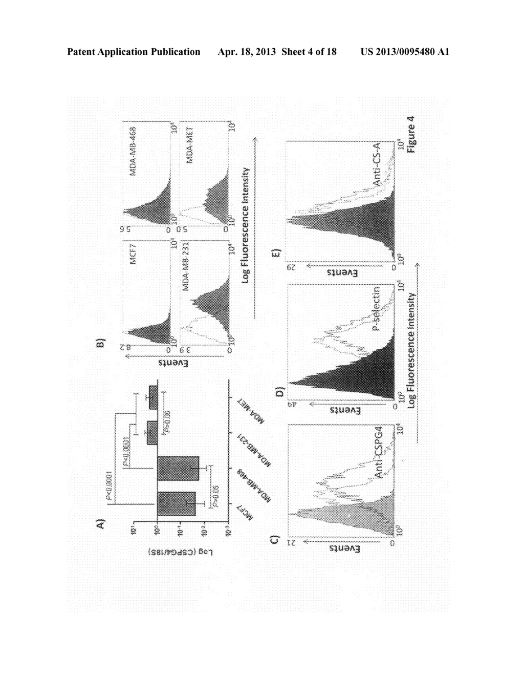 Chondroitin Sulfate Sulfotransferases and Proteoglycans as Cancer     Biomarkers: Use of Expression and Methalytion Status - diagram, schematic, and image 05