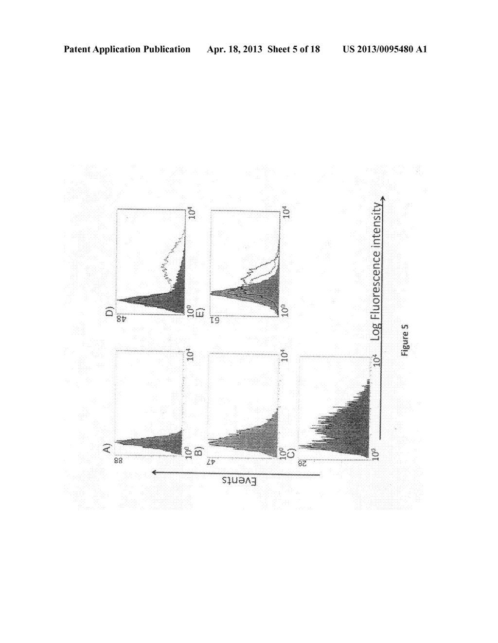 Chondroitin Sulfate Sulfotransferases and Proteoglycans as Cancer     Biomarkers: Use of Expression and Methalytion Status - diagram, schematic, and image 06