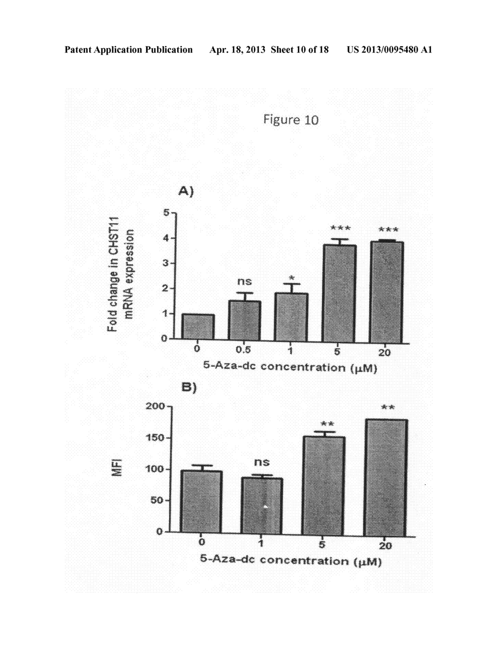 Chondroitin Sulfate Sulfotransferases and Proteoglycans as Cancer     Biomarkers: Use of Expression and Methalytion Status - diagram, schematic, and image 11