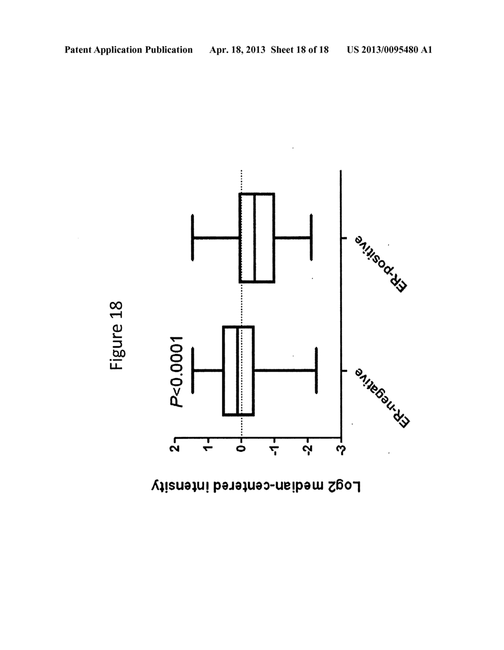 Chondroitin Sulfate Sulfotransferases and Proteoglycans as Cancer     Biomarkers: Use of Expression and Methalytion Status - diagram, schematic, and image 19