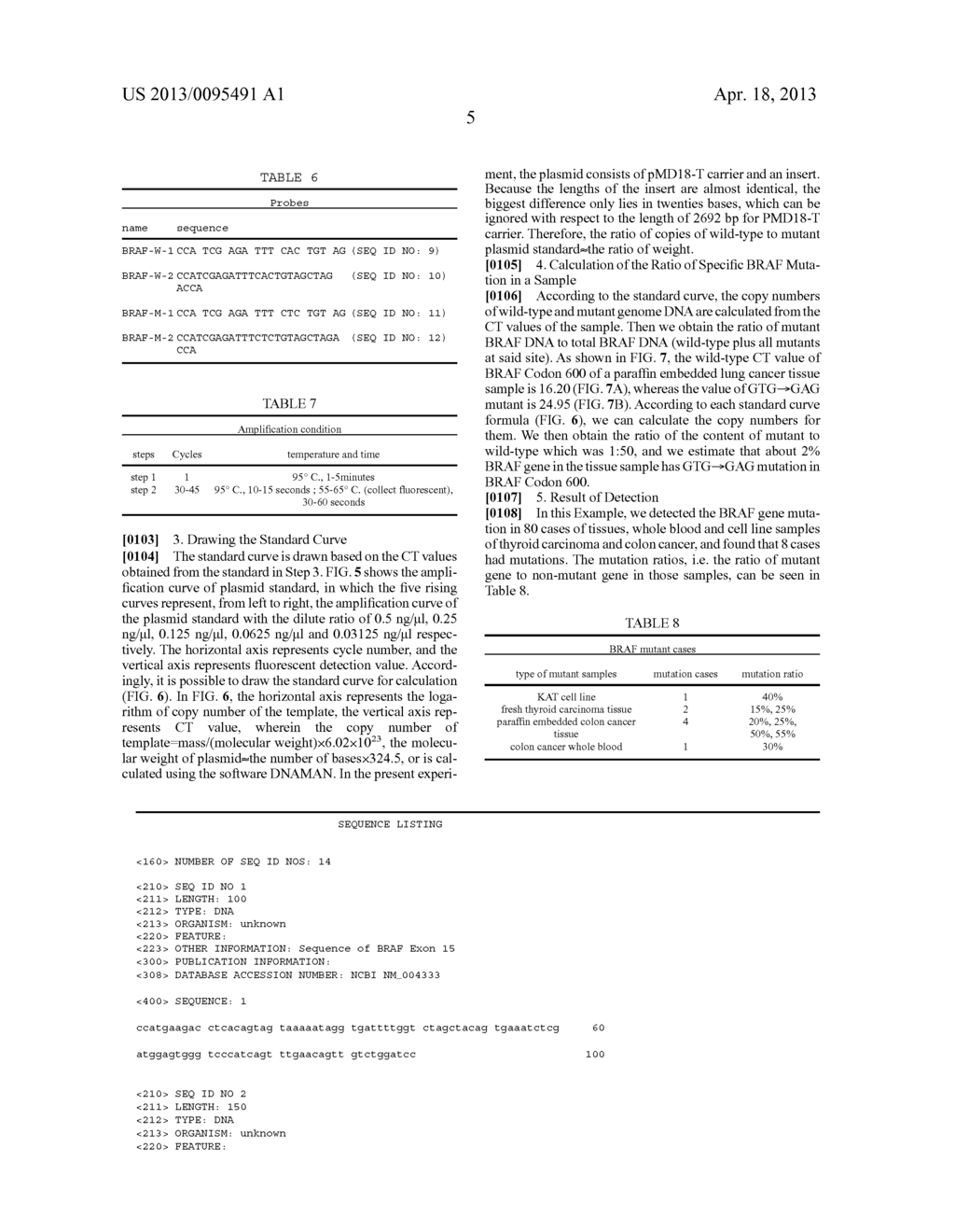 KIT FOR QUANTITATIVE DETECTION OF BRAF MUTATION - diagram, schematic, and image 21