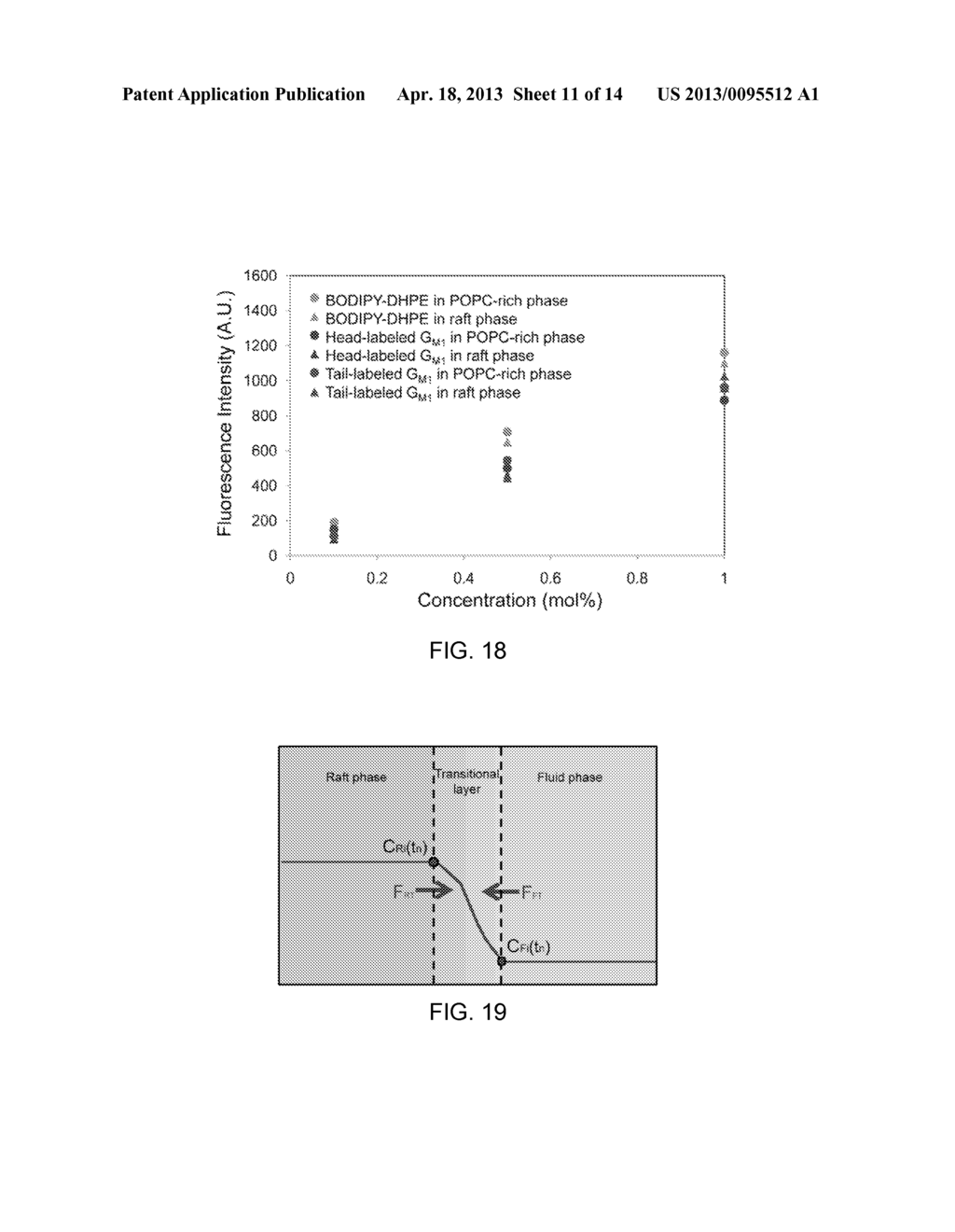 DEVICE FOR SORTING, CLASSIFYING, AND ASSAYING PARTITION BEHAVIOR OF CELL     MEMBRANE BIOMOLECULES AND METHODS BASED THEREON - diagram, schematic, and image 12