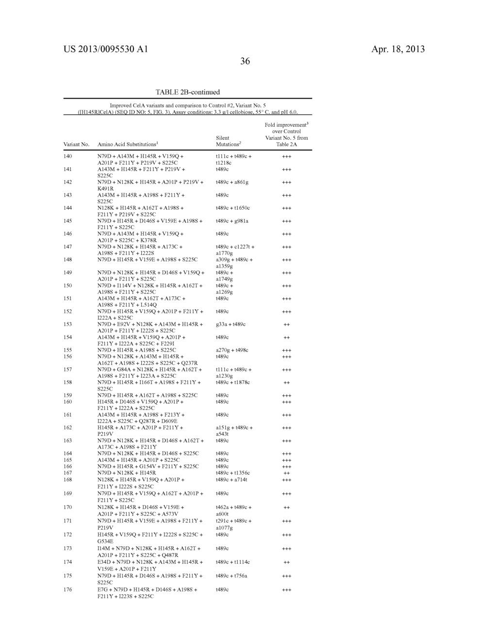 BETA-GLUCOSIDASE VARIANT ENZYMES AND RELATED POLYNUCLEOTIDES - diagram, schematic, and image 55