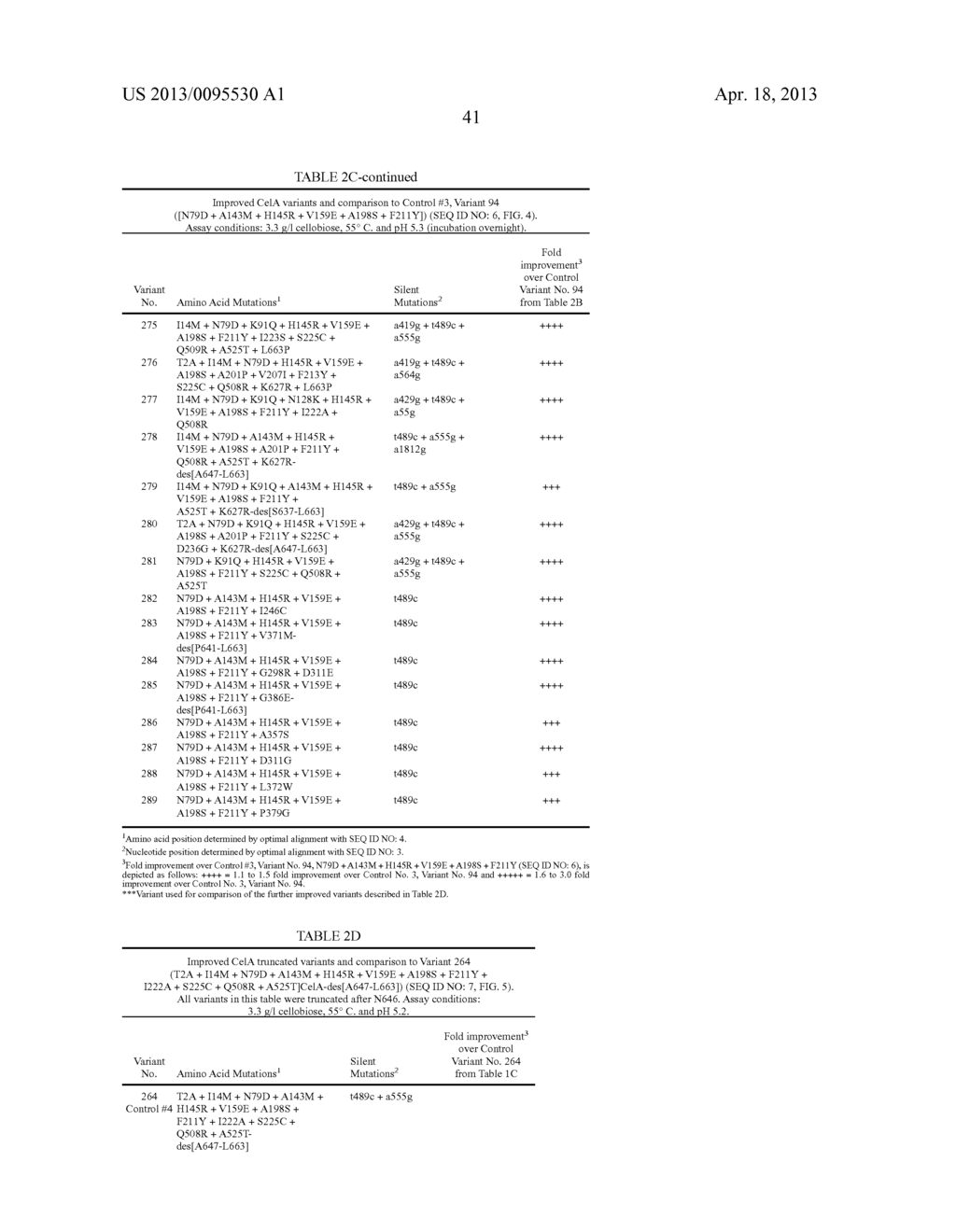 BETA-GLUCOSIDASE VARIANT ENZYMES AND RELATED POLYNUCLEOTIDES - diagram, schematic, and image 60