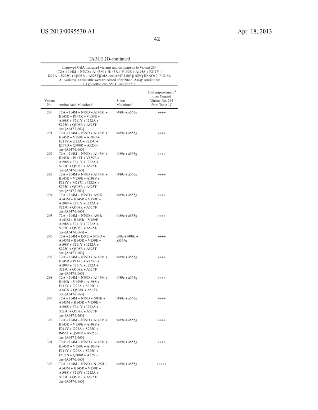 BETA-GLUCOSIDASE VARIANT ENZYMES AND RELATED POLYNUCLEOTIDES - diagram, schematic, and image 61