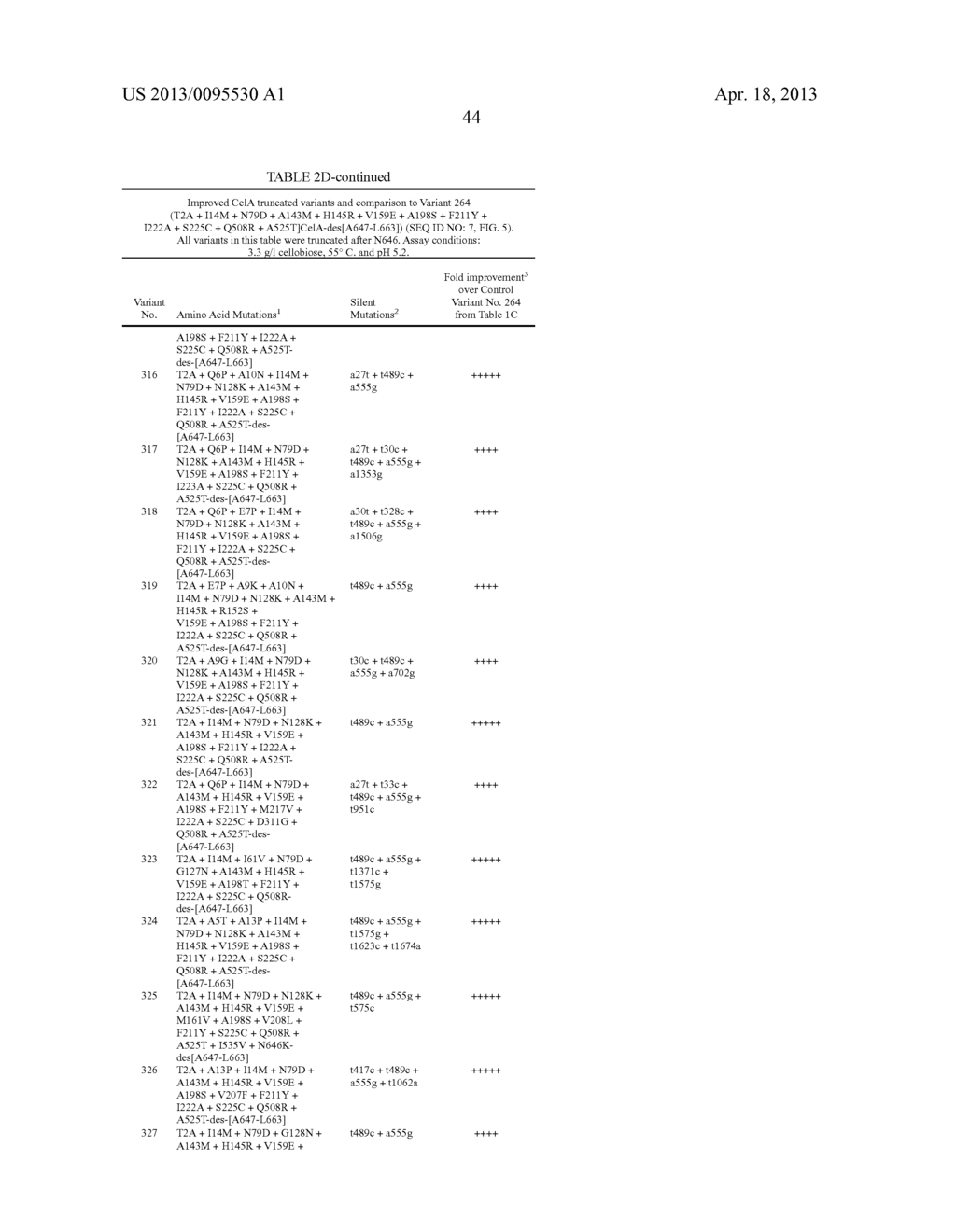 BETA-GLUCOSIDASE VARIANT ENZYMES AND RELATED POLYNUCLEOTIDES - diagram, schematic, and image 63