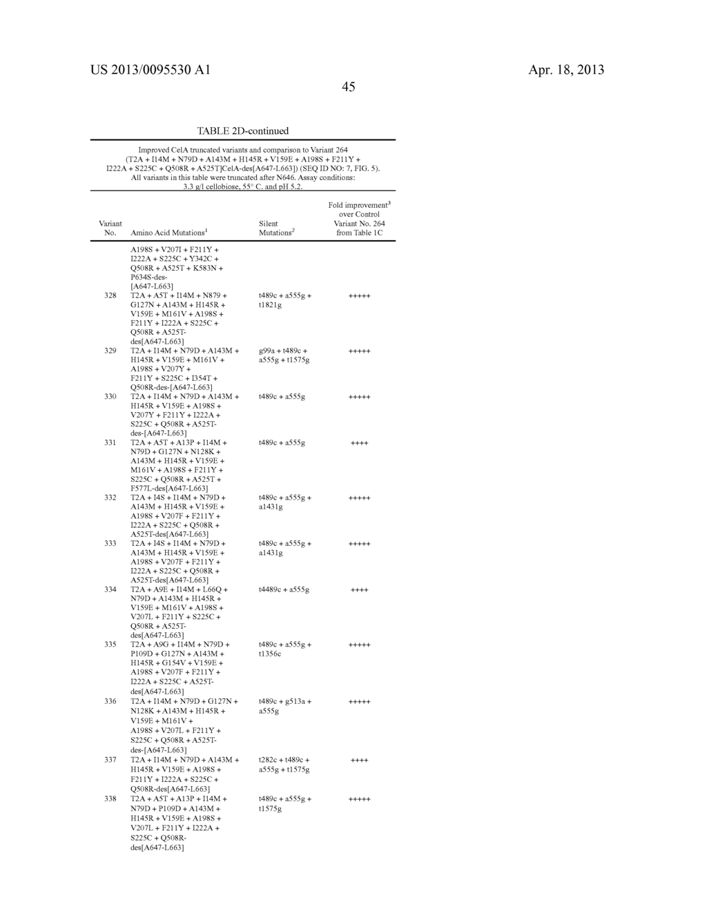 BETA-GLUCOSIDASE VARIANT ENZYMES AND RELATED POLYNUCLEOTIDES - diagram, schematic, and image 64