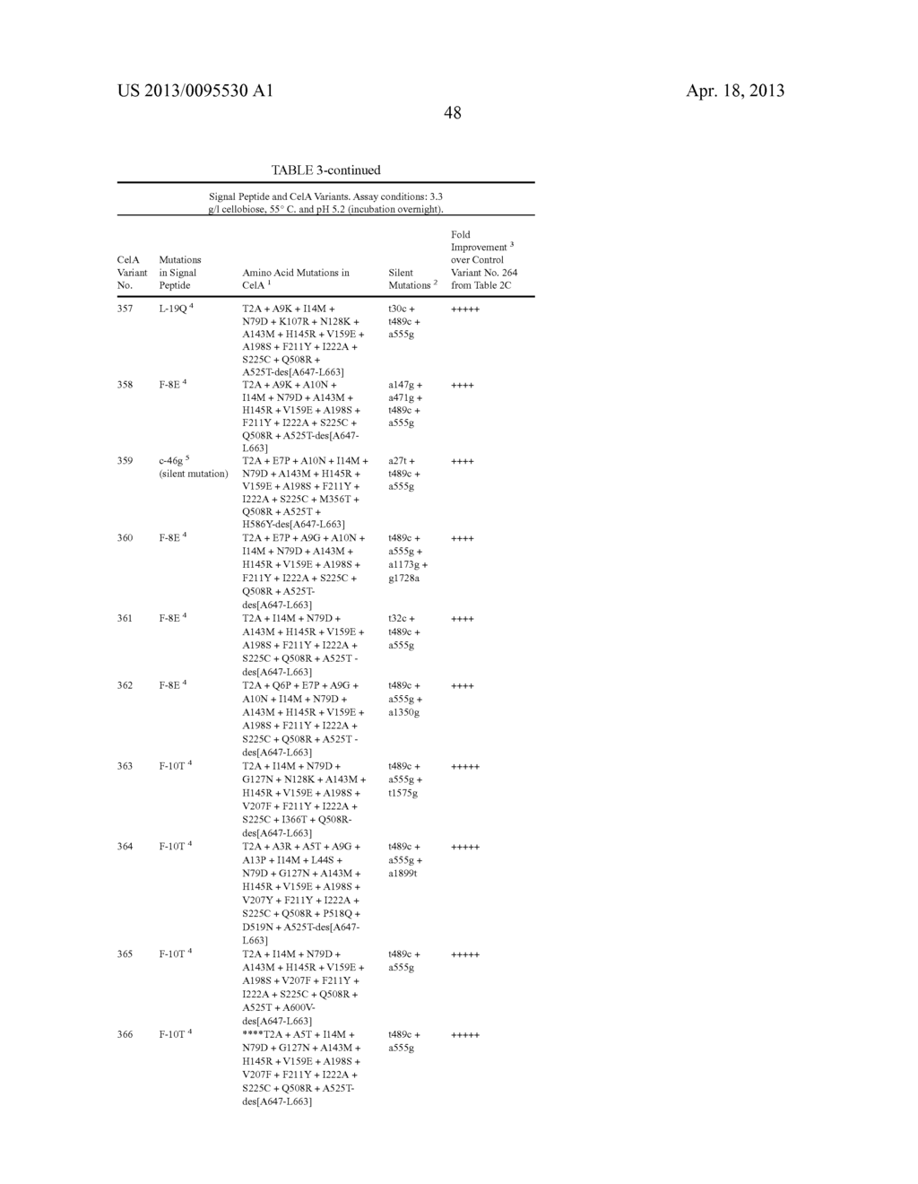 BETA-GLUCOSIDASE VARIANT ENZYMES AND RELATED POLYNUCLEOTIDES - diagram, schematic, and image 67