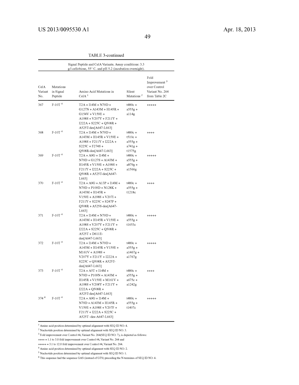 BETA-GLUCOSIDASE VARIANT ENZYMES AND RELATED POLYNUCLEOTIDES - diagram, schematic, and image 68