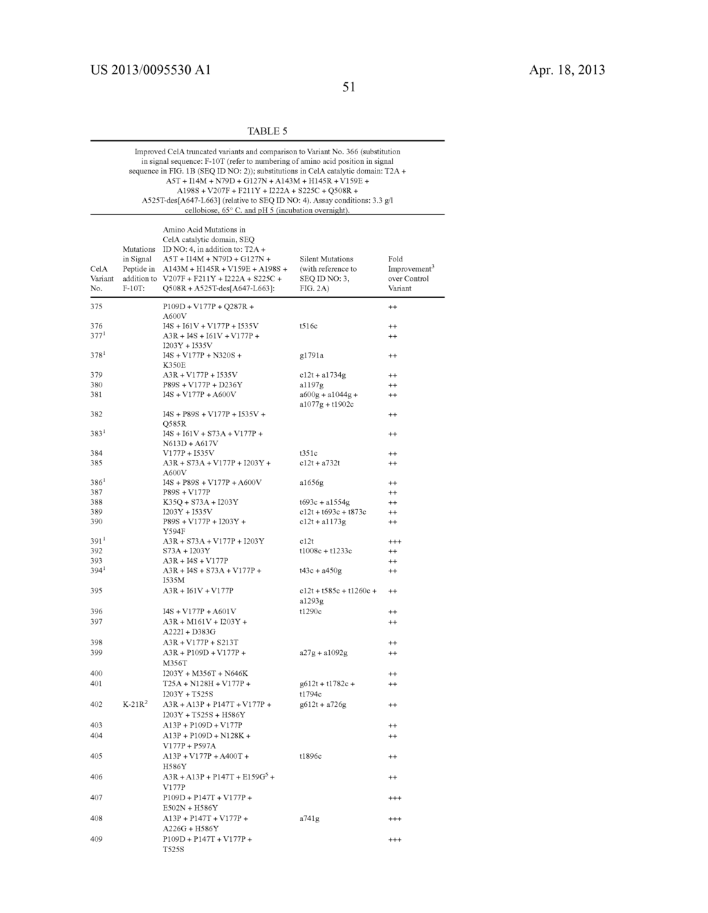 BETA-GLUCOSIDASE VARIANT ENZYMES AND RELATED POLYNUCLEOTIDES - diagram, schematic, and image 70