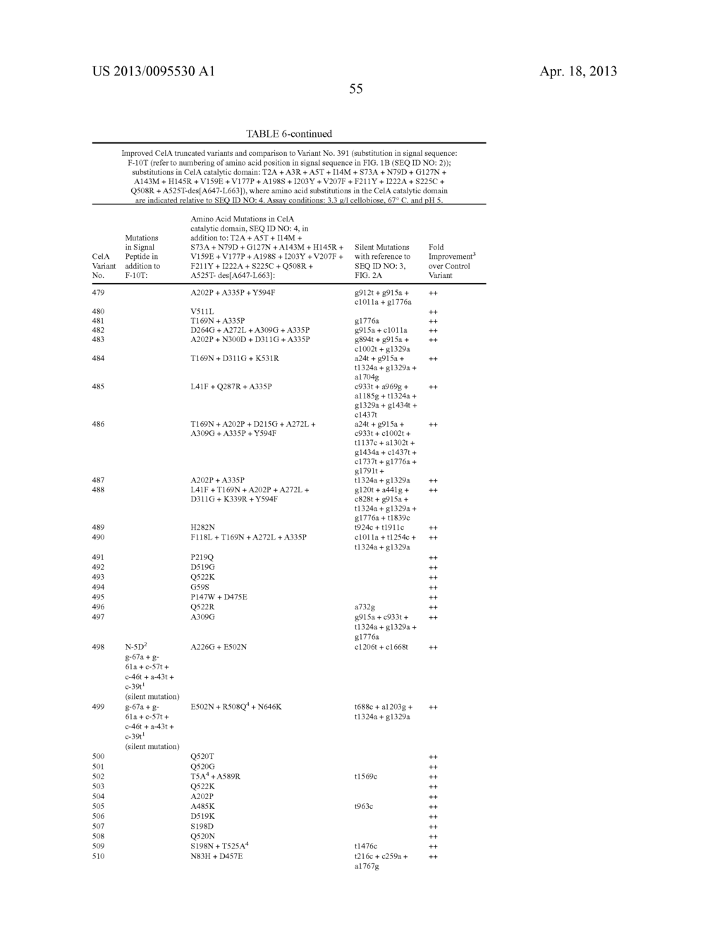 BETA-GLUCOSIDASE VARIANT ENZYMES AND RELATED POLYNUCLEOTIDES - diagram, schematic, and image 74