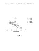 METHOD FOR SELECTIVE CONJUGATION OF ANALYTES TO ENZYMES WITHOUT UNWANTED     ENZYME-ENZYME CROSS-LINKING diagram and image