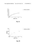 METHOD FOR SELECTIVE CONJUGATION OF ANALYTES TO ENZYMES WITHOUT UNWANTED     ENZYME-ENZYME CROSS-LINKING diagram and image