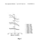 METHOD FOR SELECTIVE CONJUGATION OF ANALYTES TO ENZYMES WITHOUT UNWANTED     ENZYME-ENZYME CROSS-LINKING diagram and image