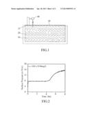 METHOD FOR CHANGING CONFORMATION OF GLOBULAR PROTEINS diagram and image