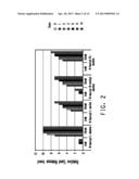 OIL RELEASE WITH AMINO ACID-BASED COMPOUNDS HAVING A LONG CHAIN N-ACYL     GROUP diagram and image