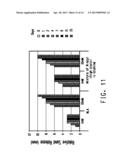 OIL RELEASE WITH AMINO ACID-BASED COMPOUNDS HAVING A LONG CHAIN N-ACYL     GROUP diagram and image