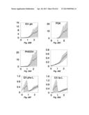 Flux Balance Analysis With Molecular Crowding diagram and image