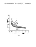 THE METHOD FOR QUICK AND SIMULTANEOUS DETERMINATION OF 16 INORGANIC ANIONS     AND ORGANIC ACIDS IN TOBACCO diagram and image