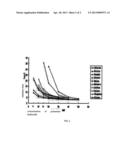 THE METHOD FOR QUICK AND SIMULTANEOUS DETERMINATION OF 16 INORGANIC ANIONS     AND ORGANIC ACIDS IN TOBACCO diagram and image