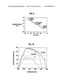 SOLID STATE IMAGING DEVICE AND FABRICATION METHOD FOR THE SAME diagram and image