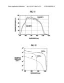 SOLID STATE IMAGING DEVICE AND FABRICATION METHOD FOR THE SAME diagram and image