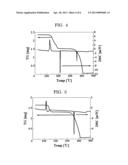 LEAVING SUBSTITUENT-CONTAINING COMPOUND, ORGANIC SEMICONDUCTOR MATERIAL     FORMED THEREFROM, ORGANIC ELECTRONIC DEVICE, ORGANIC THIN-FILM TRANSISTOR     AND DISPLAY DEVICE USING THE ORGANIC SEMICONDUCTOR MATERIAL, METHOD FOR     PRODUCING FILM-LIKE PRODUCT, PI-ELECTRON CONJUGATED COMPOUND AND METHOD     FOR PRODUCING THE PI ELECTRON CONJUGATED COMPOUND diagram and image