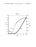 LEAVING SUBSTITUENT-CONTAINING COMPOUND, ORGANIC SEMICONDUCTOR MATERIAL     FORMED THEREFROM, ORGANIC ELECTRONIC DEVICE, ORGANIC THIN-FILM TRANSISTOR     AND DISPLAY DEVICE USING THE ORGANIC SEMICONDUCTOR MATERIAL, METHOD FOR     PRODUCING FILM-LIKE PRODUCT, PI-ELECTRON CONJUGATED COMPOUND AND METHOD     FOR PRODUCING THE PI ELECTRON CONJUGATED COMPOUND diagram and image