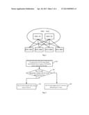 METHOD FOR RE-BALANCING LOAD, METHOD FOR MIGRATING LOAD, DEVICE AND SYSTEM     USING THE SAME diagram and image