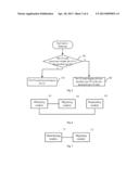 METHOD FOR RE-BALANCING LOAD, METHOD FOR MIGRATING LOAD, DEVICE AND SYSTEM     USING THE SAME diagram and image