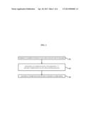 PREPARATION METHOD FOR GRANULAR CARBON MESOPOROUS STRUCTURE diagram and image